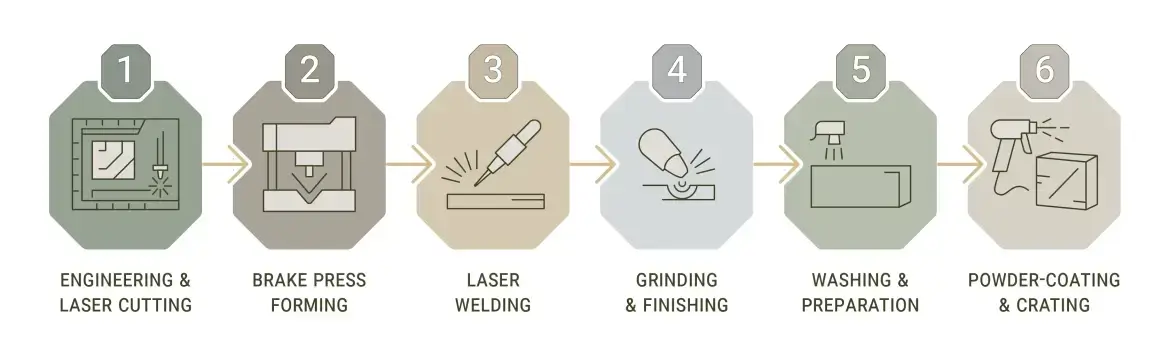 img-making-process